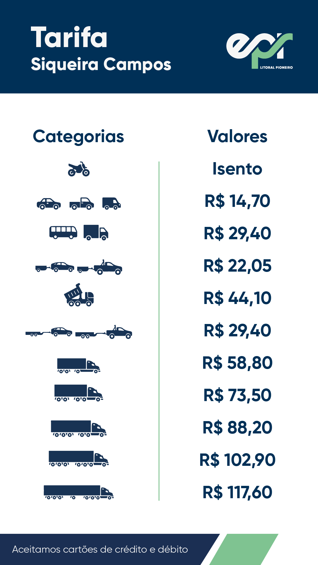 Tarifário 07