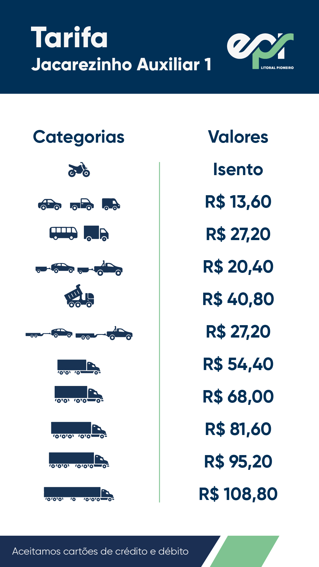 Tarifário 06